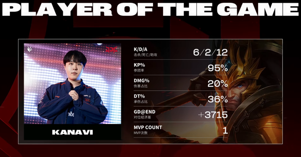 华体会登陆-FNC绝杀JDG，Ming打出惊人五杀四强赛2:0（北京）